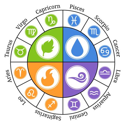 Astrological Birth Charts: Creating a Roadmap for Personal Growth.